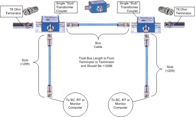 1553 Bus Topology 100pi